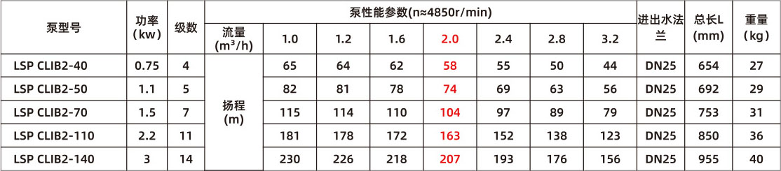 智能靜音泵(圖20)