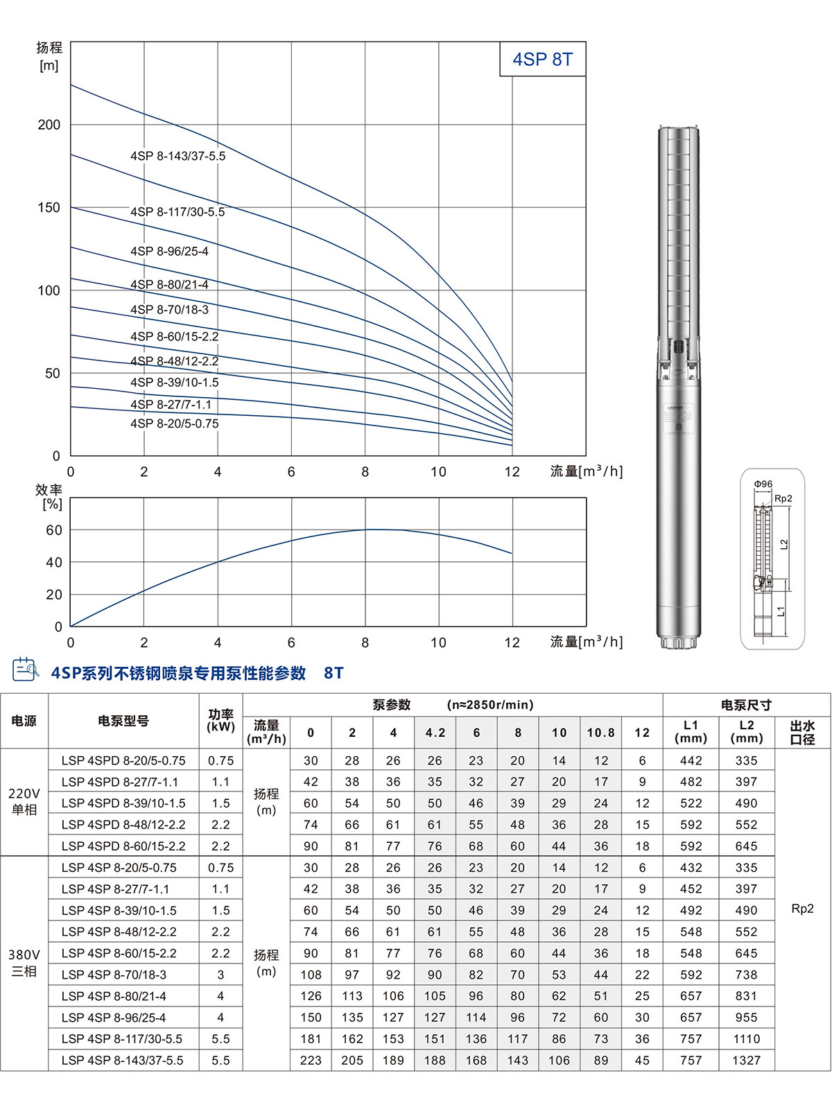 4寸不銹鋼噴泉專用泵(圖5)