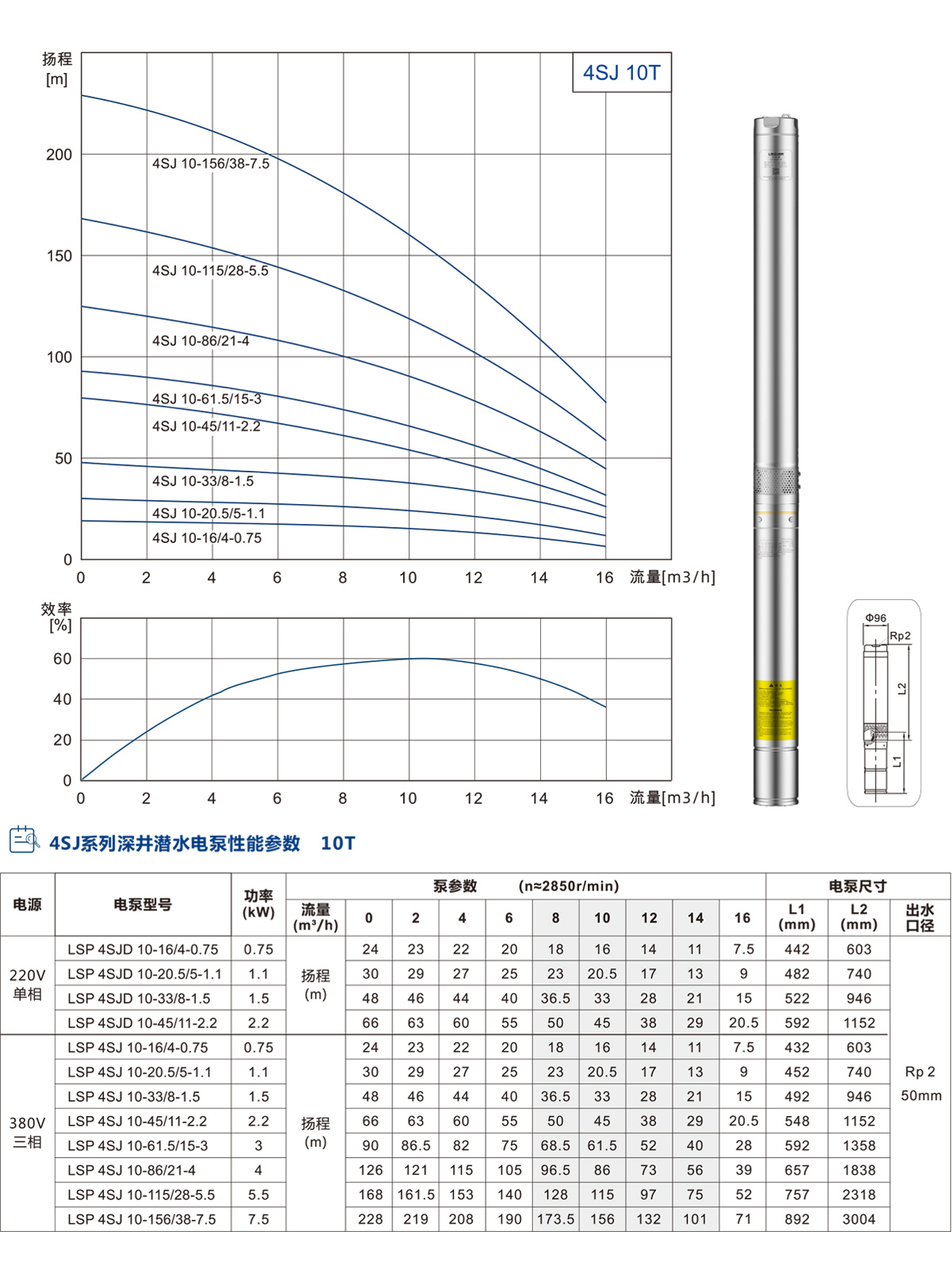 4SJ系列深井潛水泵