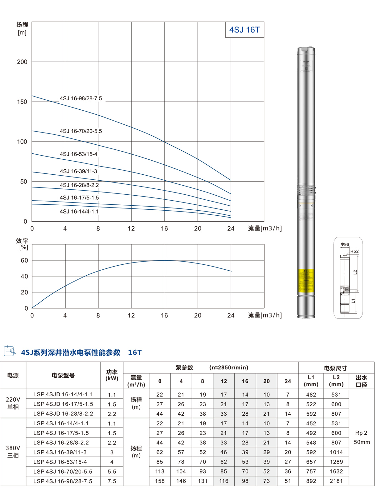 4SJ系列深井潛水泵