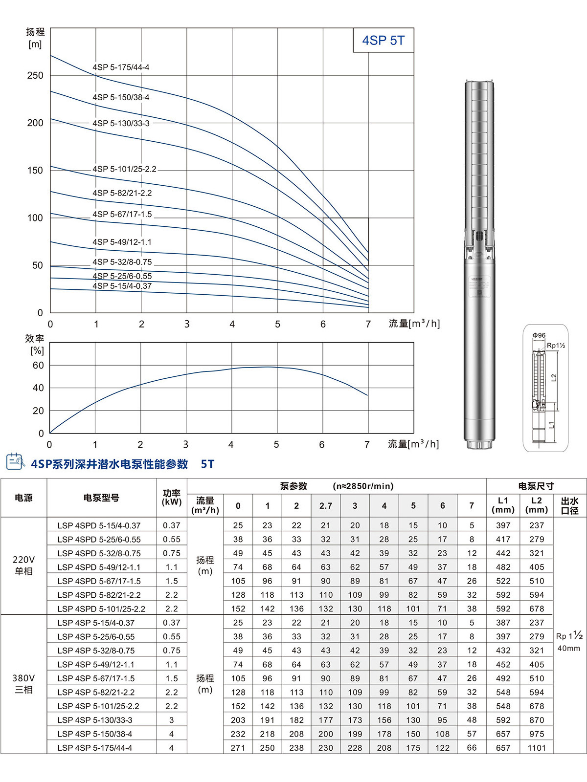 4SP系列深井潛水泵