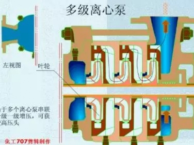 20種泵的性能差異分析，最直觀的選型經驗指導！