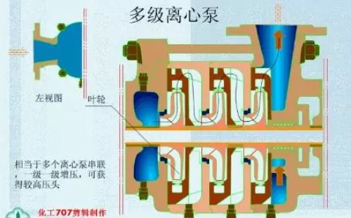 20種泵的性能差異分析，最直觀的選型經驗指導！