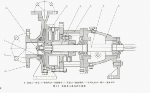 雙吸離心泵漏水原因分析及械密封檢修誤區 離心泵如突然切斷電源, 會怎么樣？