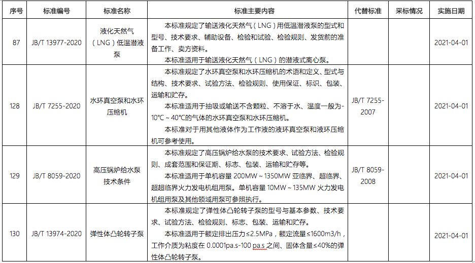 工信部發布泵行業多個新標準(圖1)