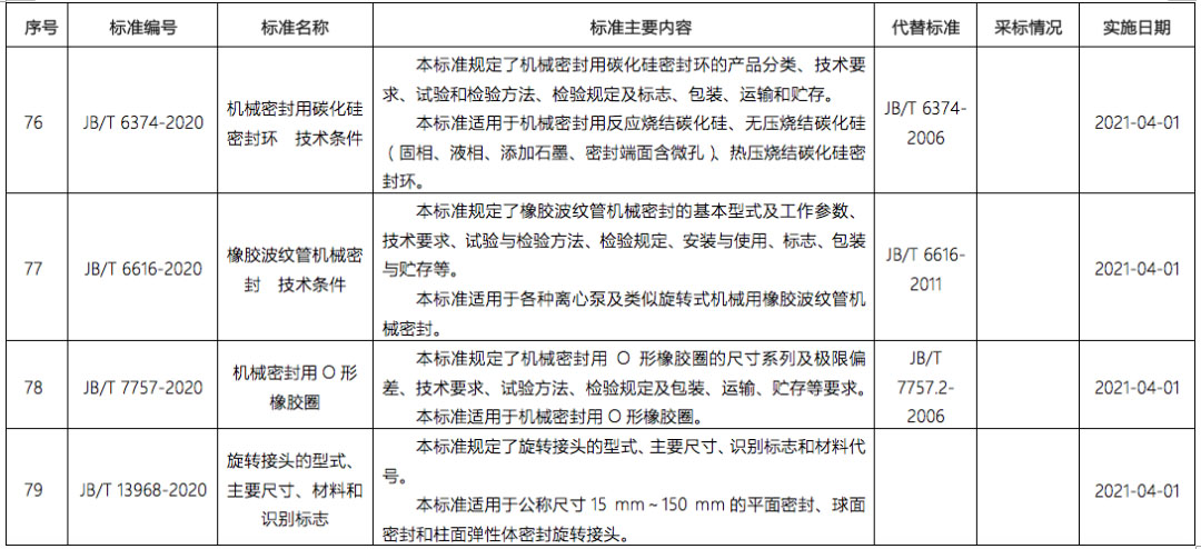 工信部發布泵行業多個新標準(圖2)