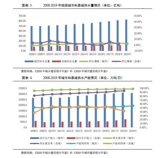 水務行業2021年度展望：在水環境治理等新領域市場將進一步擴容(圖3)