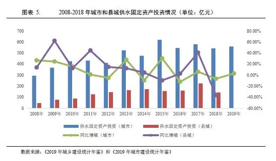 水務行業2021年度展望：在水環境治理等新領域市場將進一步擴容(圖4)