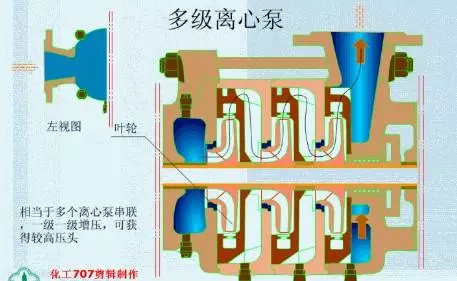 20種泵的性能差異分析，最直觀的選型經驗指導！(圖1)