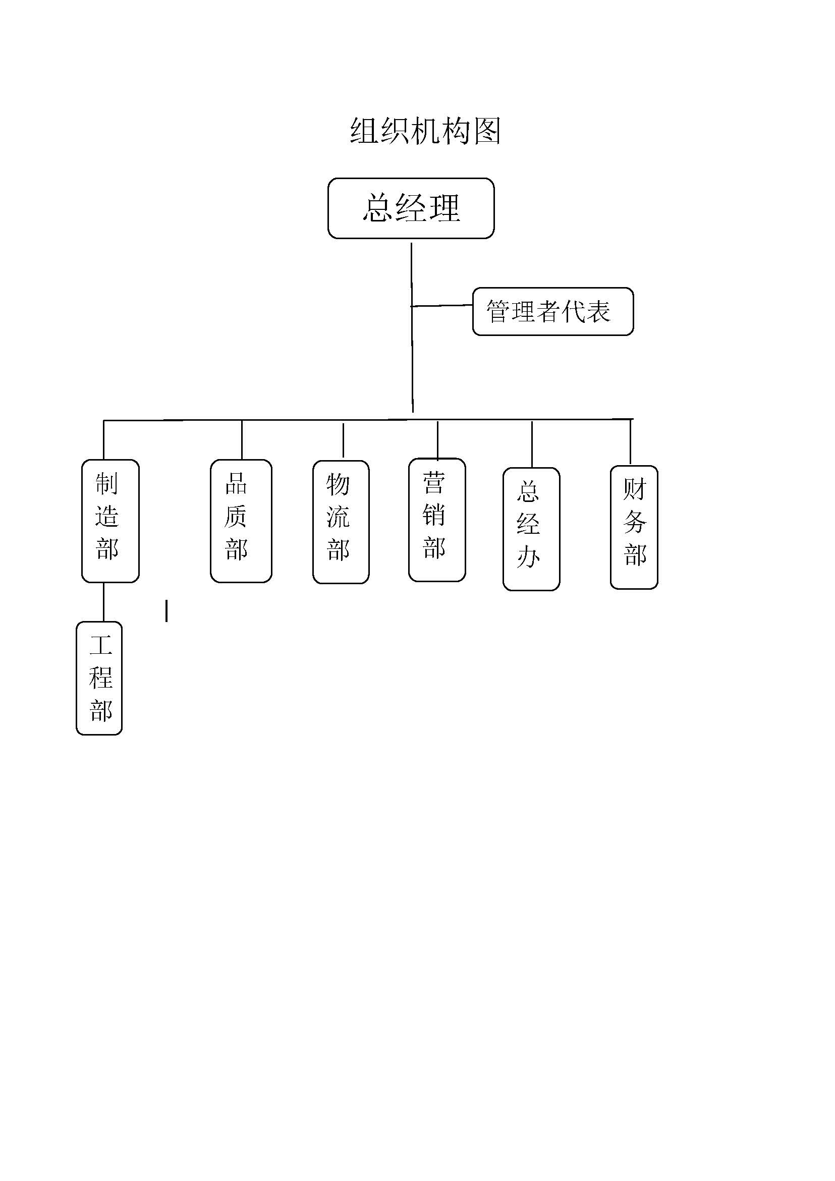 社會責任報告-浙江力士霸泵業有限公司2024年“浙江制造”認證(圖6)